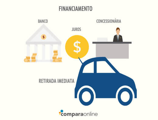 NUNCA FAÇA ISSO ANTES DE COMPRAR UM CARRO #carro #carros #financiament