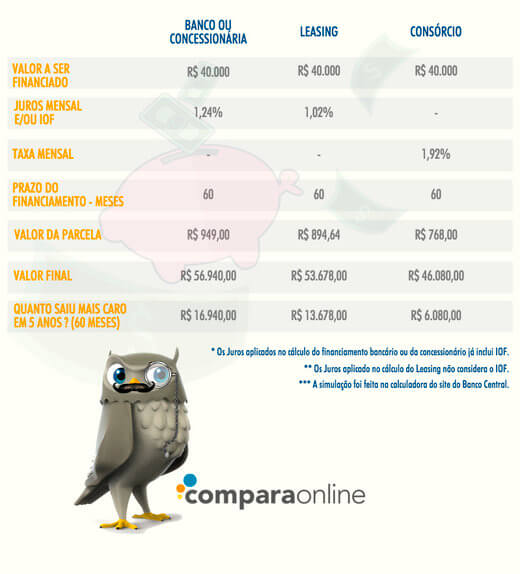 NUNCA FAÇA ISSO ANTES DE COMPRAR UM CARRO #carro #carros #financiament