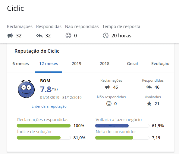 Seguro Viagem Ciclic Reclame Aqui