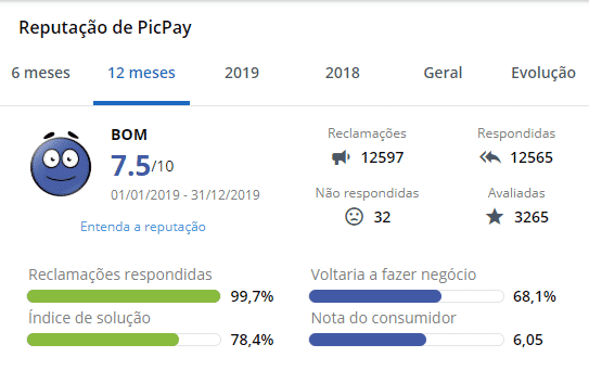 picpay reclame aqui