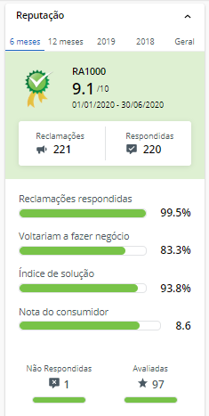 Qual melhor seguro para moto? 03 opções com ótimo custo