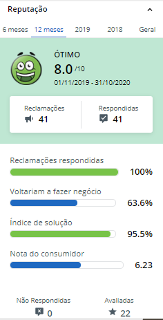 Montadoras e lojas online sem boa reputação no ReclameAQUI