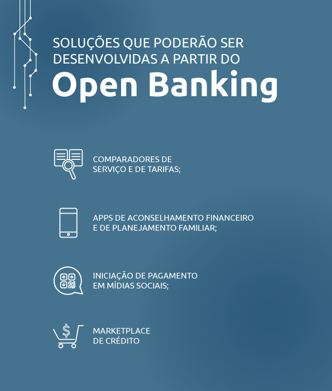 Open Banking Brasil o que é - imagem bacen

