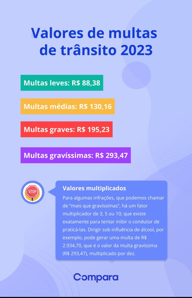 novos valores de multas de transito 2023