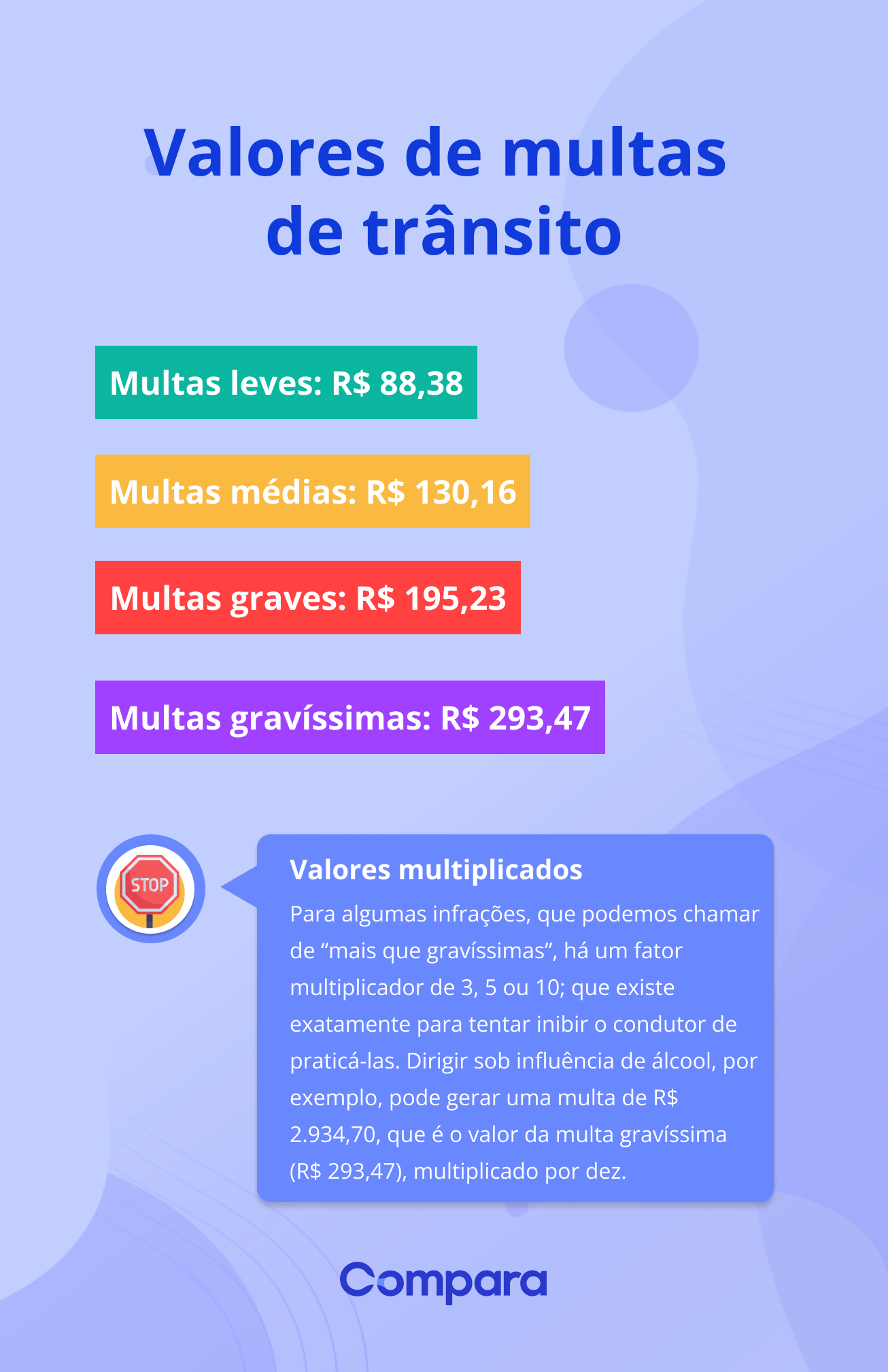 Confira os novos valores das multas de trânsito mais comuns