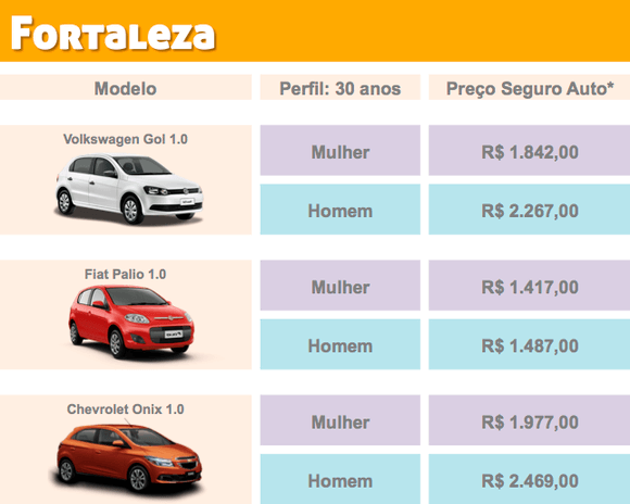 seguro_auto_fortaleza